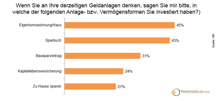 Investmentbarometer_2015