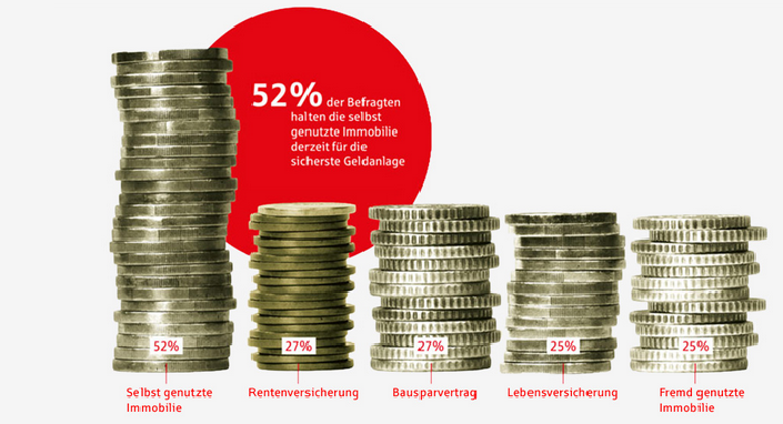 Vermögensbarometer 2014