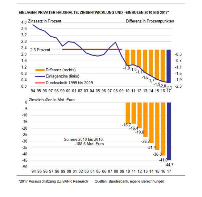 DZ Bank Research
